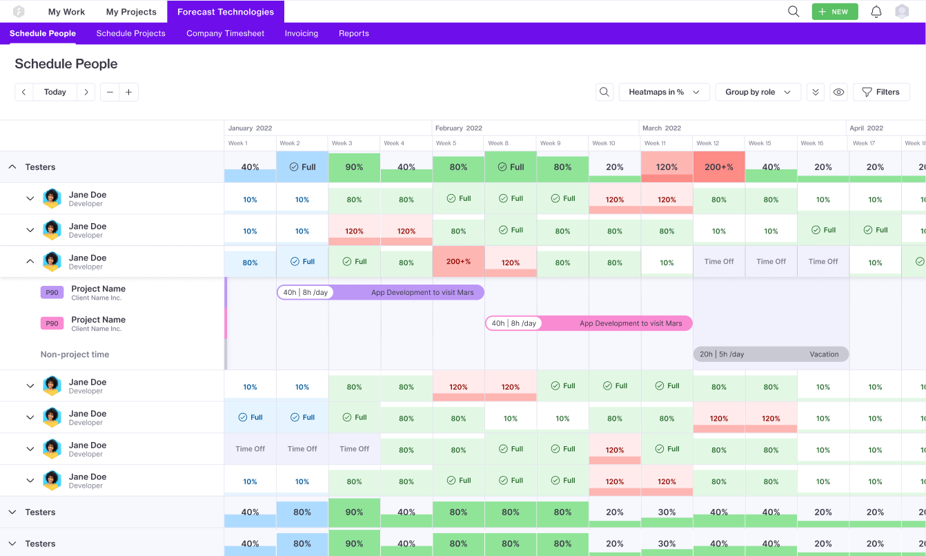 5 Alternatives to Harvest Forecast for Better Resource Planning | Runn